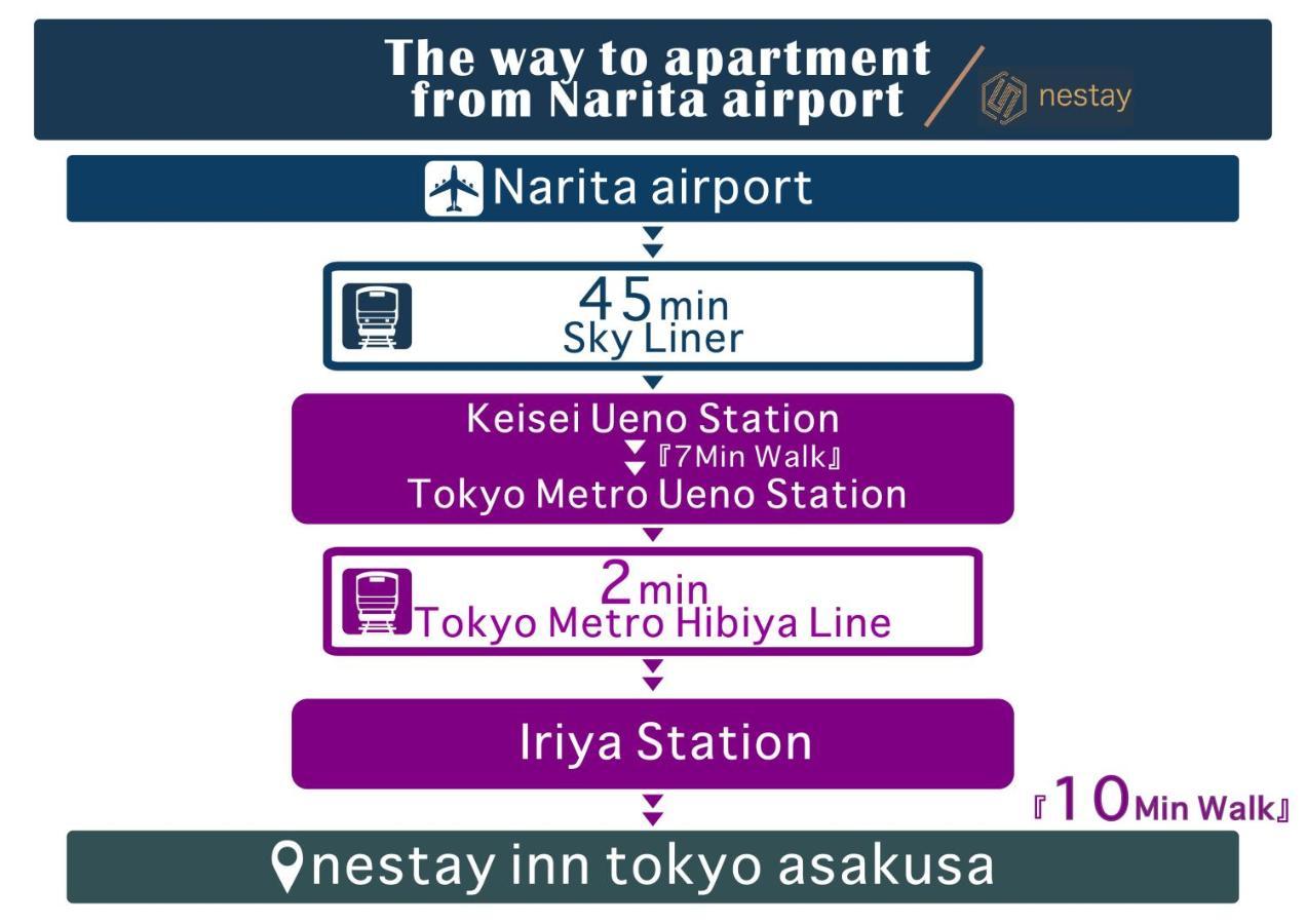 Nestay Inn Tokyo Asakusa Exteriér fotografie